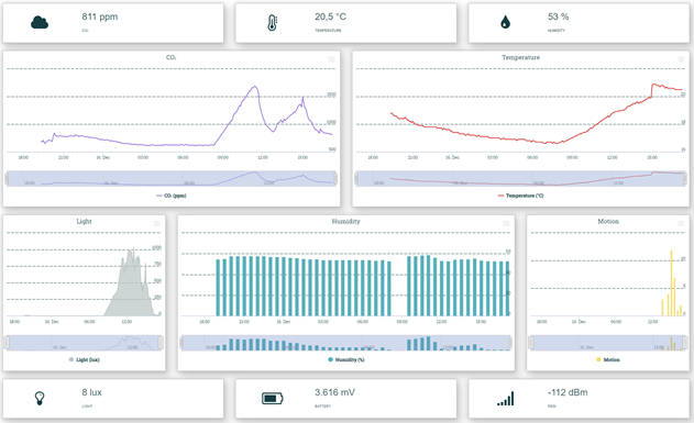 Calculus dashboard